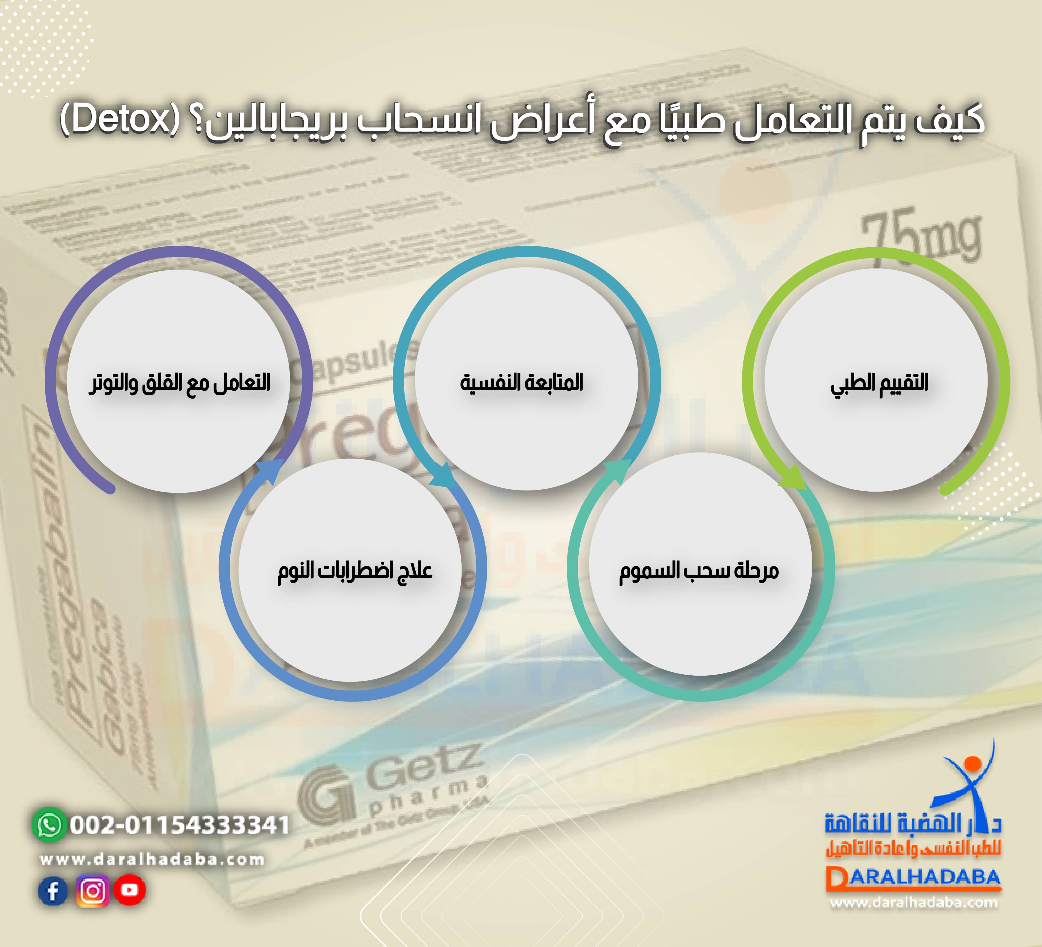 كيف يتم التعامل طبيًا مع أعراض انسحاب بريجابالين؟ (Detox)